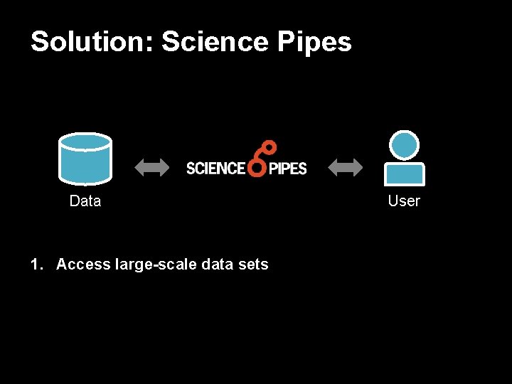 Solution: Science Pipes Data 1. Access large-scale data sets User 