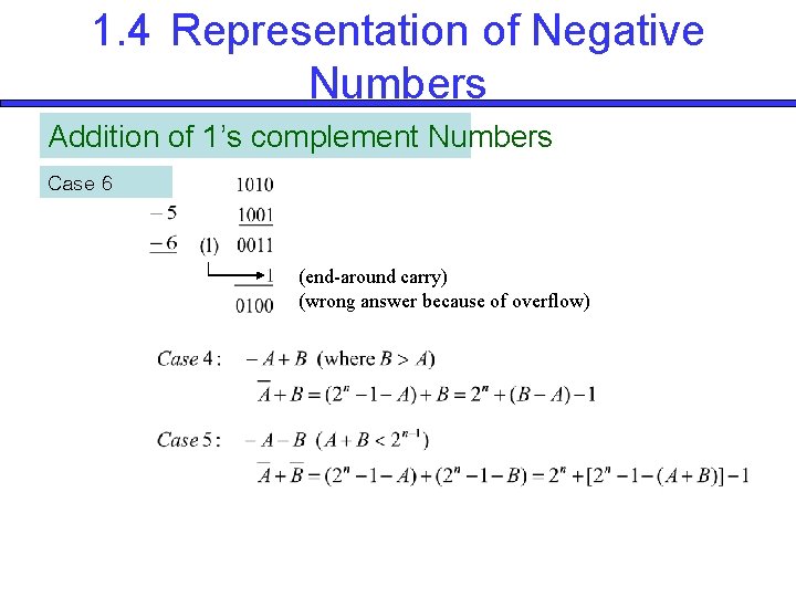1. 4 Representation of Negative Numbers Addition of 1’s complement Numbers Case 6 (end-around