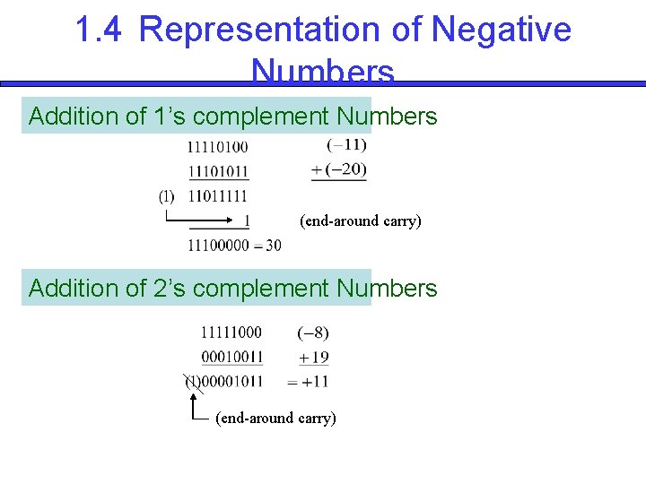 1. 4 Representation of Negative Numbers Addition of 1’s complement Numbers (end-around carry) Addition