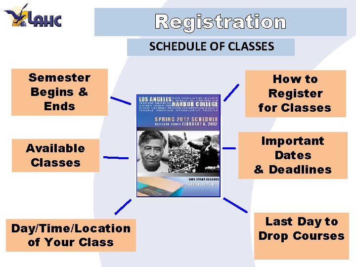 Registration SCHEDULE OF CLASSES Semester Begins & Ends Available Classes Day/Time/Location of Your Class