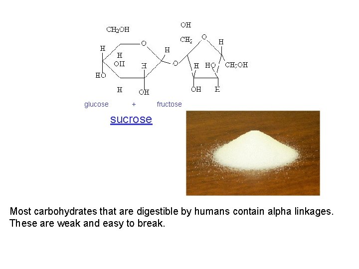 glucose + fructose sucrose Most carbohydrates that are digestible by humans contain alpha linkages.