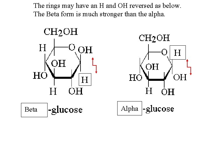 The rings may have an H and OH reversed as below. The Beta form