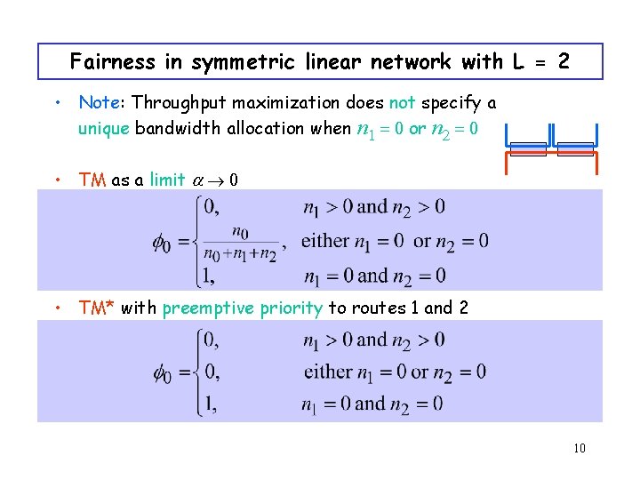 Fairness in symmetric linear network with L = 2 • Note: Throughput maximization does