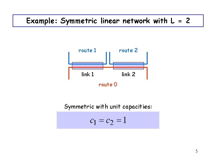 Example: Symmetric linear network with L = 2 route 1 route 2 link 1