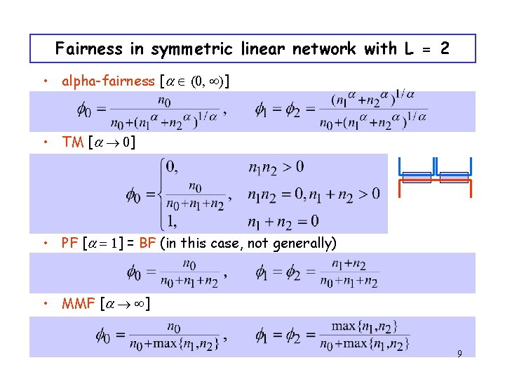 Fairness in symmetric linear network with L = 2 • alpha-fairness [a Î (0,