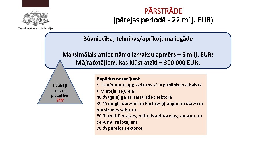 PĀRSTRĀDE (pārejas periodā - 22 milj. EUR) Būvniecība, tehnikas/aprīkojuma iegāde Maksimālais attiecināmo izmaksu apmērs