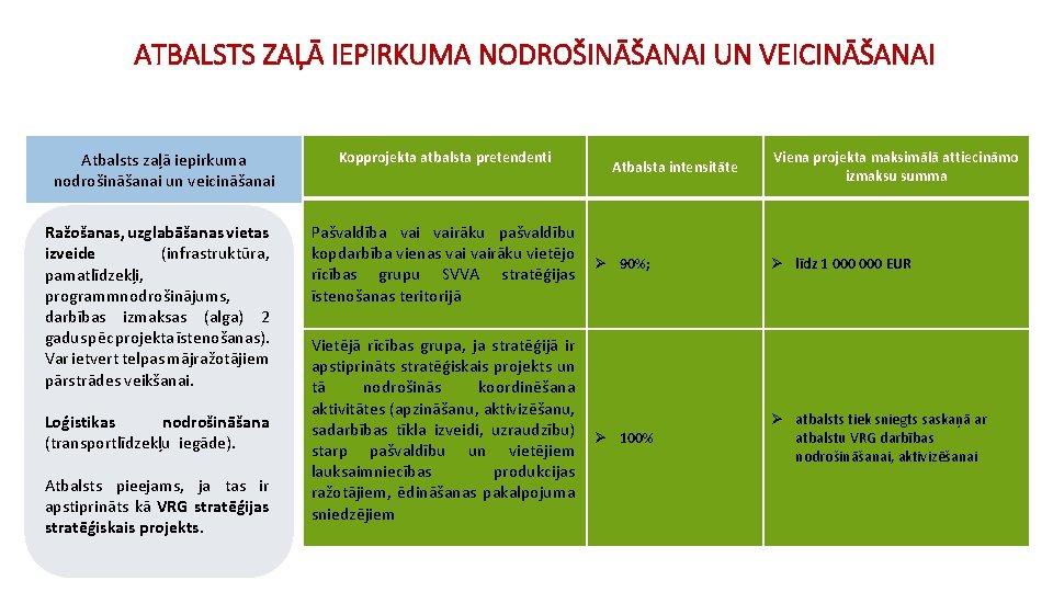 ATBALSTS ZAĻĀ IEPIRKUMA NODROŠINĀŠANAI UN VEICINĀŠANAI Atbalsts zaļā iepirkuma nodrošināšanai un veicināšanai Ražošanas, uzglabāšanas