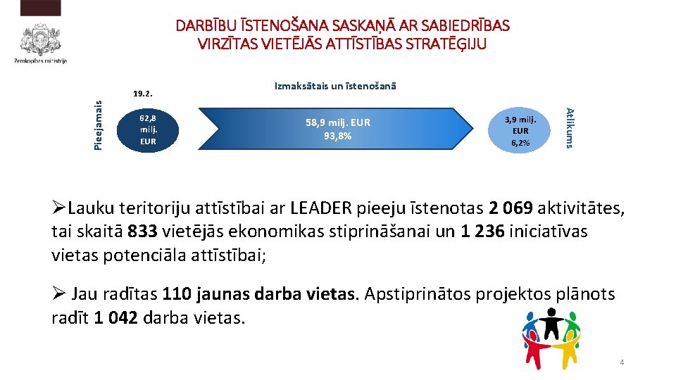 DARBĪBU ĪSTENOŠANA SASKAŅĀ AR SABIEDRĪBAS VIRZĪTAS VIETĒJĀS ATTĪSTĪBAS STRATĒĢIJU 62, 8 milj. EUR Izmaksātais