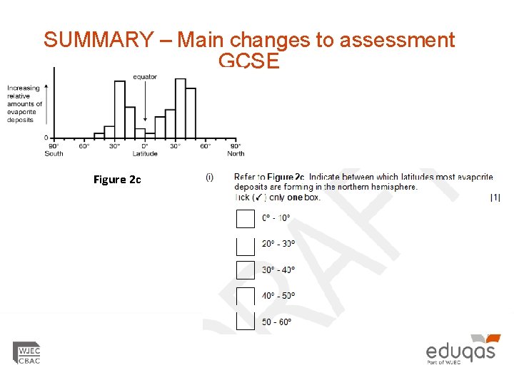 SUMMARY – Main changes to assessment GCSE Figure 2 c 