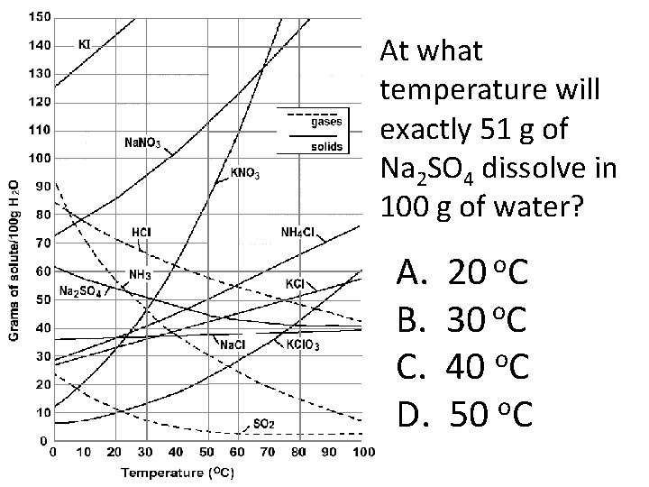 At what temperature will exactly 51 g of Na 2 SO 4 dissolve in