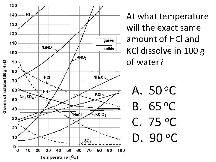 At what temperature will the exact same amount of HCl and KCl dissolve in