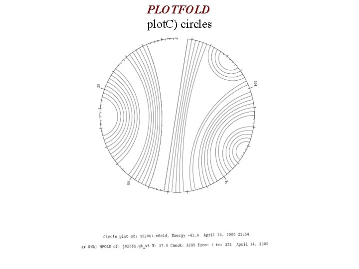 PLOTFOLD plot. C) circles 