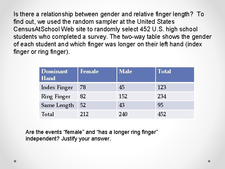 Is there a relationship between gender and relative finger length? To find out, we