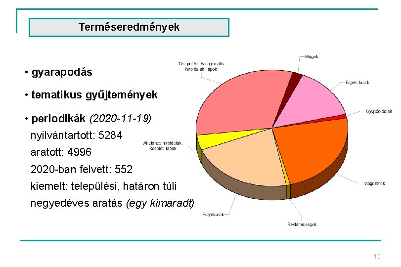 Terméseredmények • gyarapodás • tematikus gyűjtemények • periodikák (2020 -11 -19) nyilvántartott: 5284 aratott: