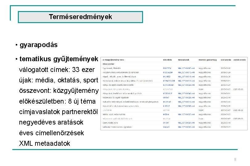 Terméseredmények • gyarapodás • tematikus gyűjtemények válogatott címek: 33 ezer újak: média, oktatás, sport