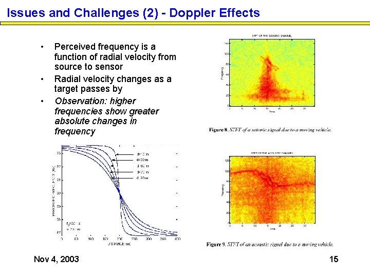 Issues and Challenges (2) - Doppler Effects • • • Perceived frequency is a