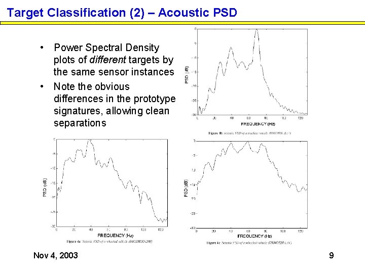Target Classification (2) – Acoustic PSD • Power Spectral Density plots of different targets