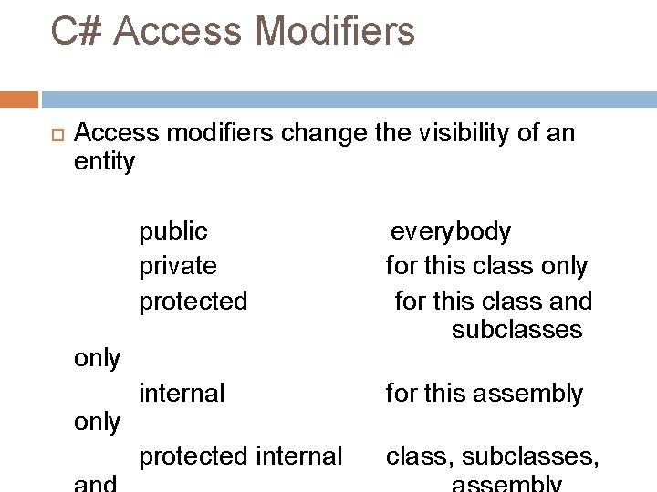 C# Access Modifiers Access modifiers change the visibility of an entity public private protected C# Access Modifiers Access modifiers change the visibility of an entity public private protected