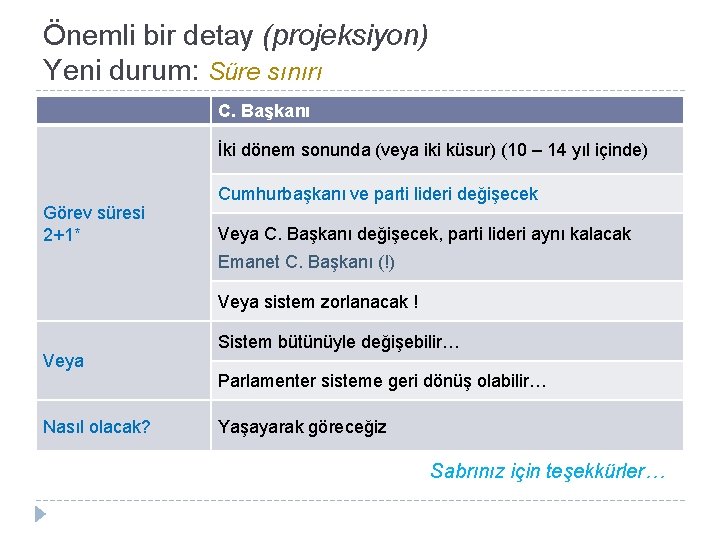 Önemli bir detay (projeksiyon) Yeni durum: Süre sınırı C. Başkanı İki dönem sonunda (veya