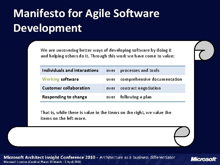 Manifesto for Agile Software Development We are uncovering better ways of developing software by
