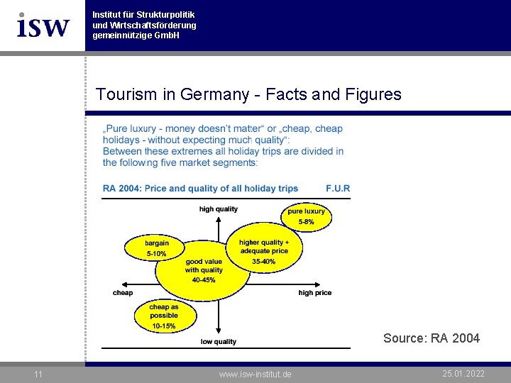Institut für Strukturpolitik und Wirtschaftsförderung gemeinnützige Gmb. H Tourism in Germany - Facts and