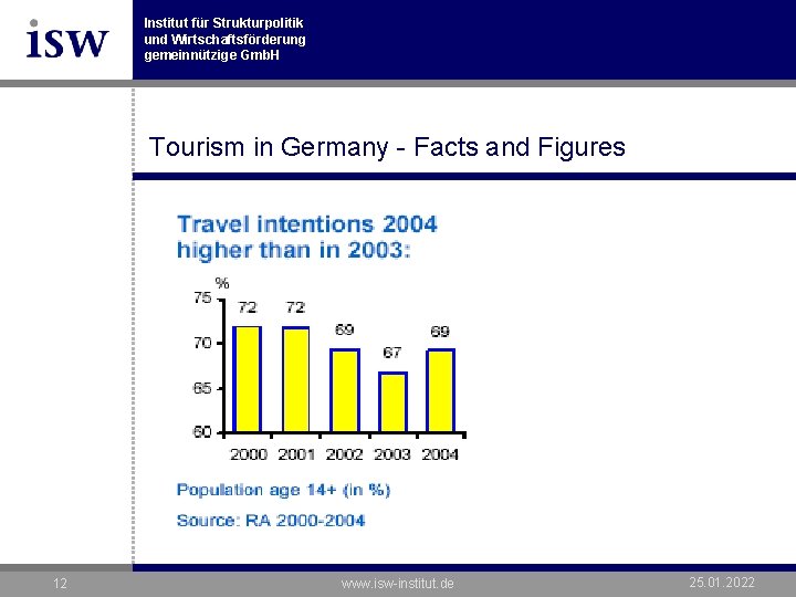 Institut für Strukturpolitik und Wirtschaftsförderung gemeinnützige Gmb. H Tourism in Germany - Facts and