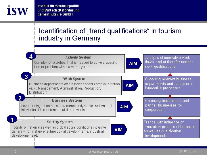 Institut für Strukturpolitik und Wirtschaftsförderung gemeinnützige Gmb. H Identification of „trend qualifications“ in tourism