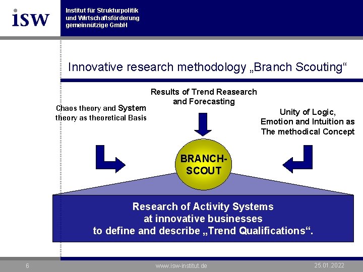 Institut für Strukturpolitik und Wirtschaftsförderung gemeinnützige Gmb. H Innovative research methodology „Branch Scouting“ Chaos