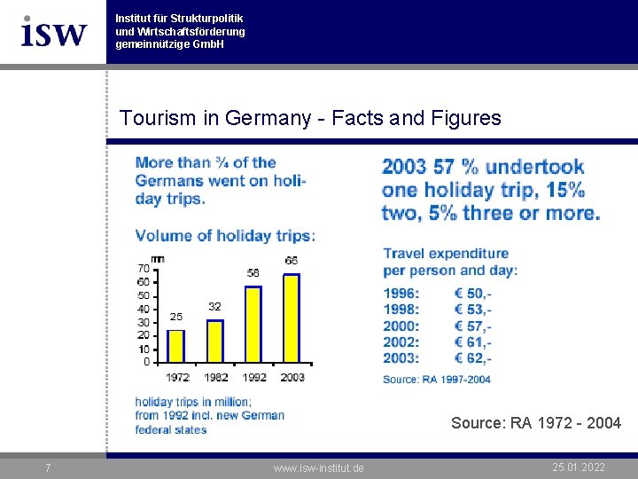 Institut für Strukturpolitik und Wirtschaftsförderung gemeinnützige Gmb. H Tourism in Germany - Facts and