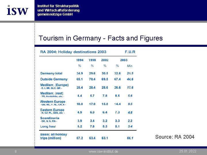 Institut für Strukturpolitik und Wirtschaftsförderung gemeinnützige Gmb. H Tourism in Germany - Facts and