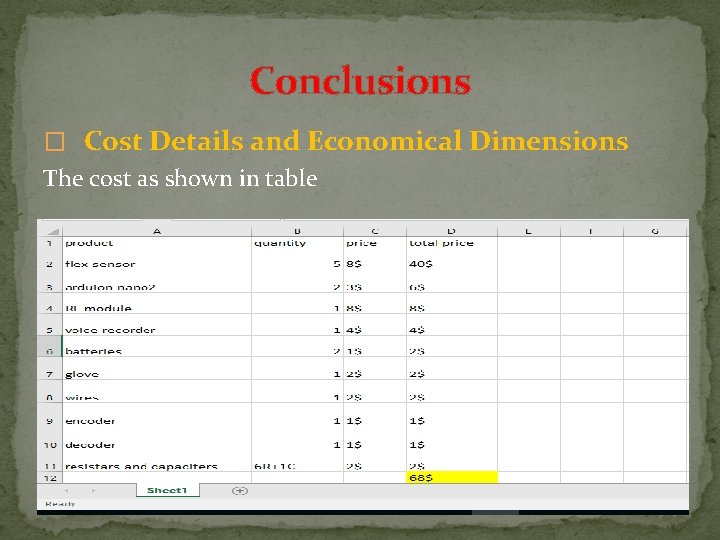 Conclusions � Cost Details and Economical Dimensions The cost as shown in table  Conclusions � Cost Details and Economical Dimensions The cost as shown in table