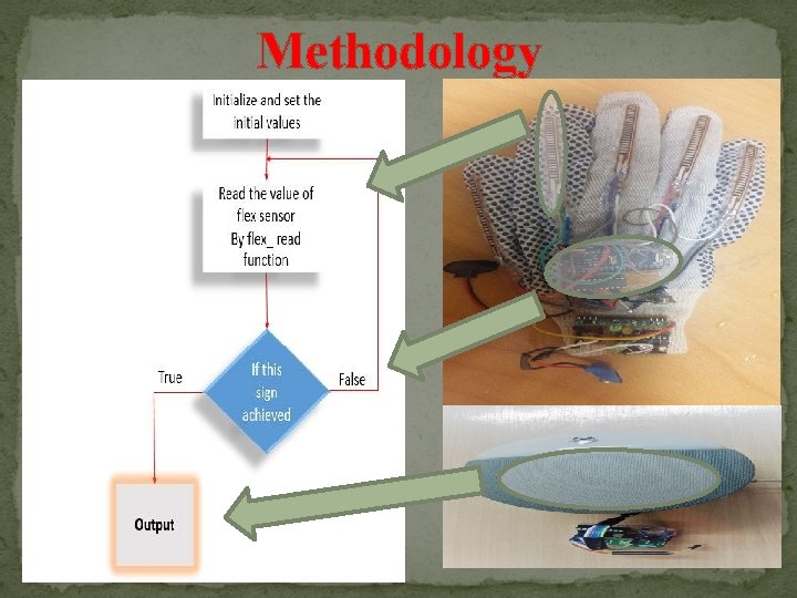 Methodology  Methodology