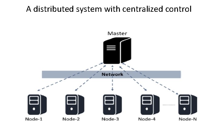 A distributed system with centralized control 