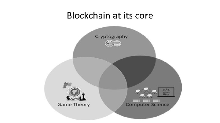 Blockchain at its core 