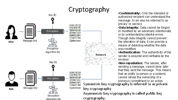 Cryptography • Confidentiality: Only the intended or authorized recipient can understand the message. It