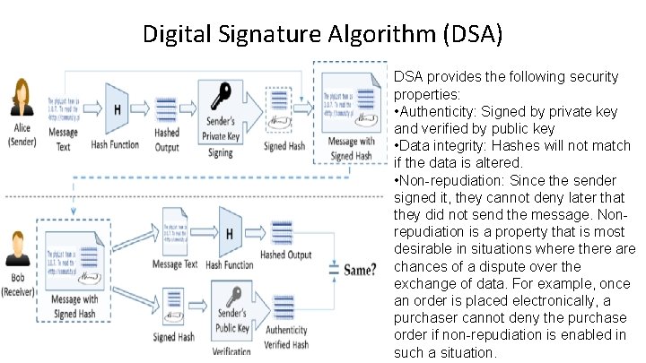 Digital Signature Algorithm (DSA) DSA provides the following security properties: • Authenticity: Signed by