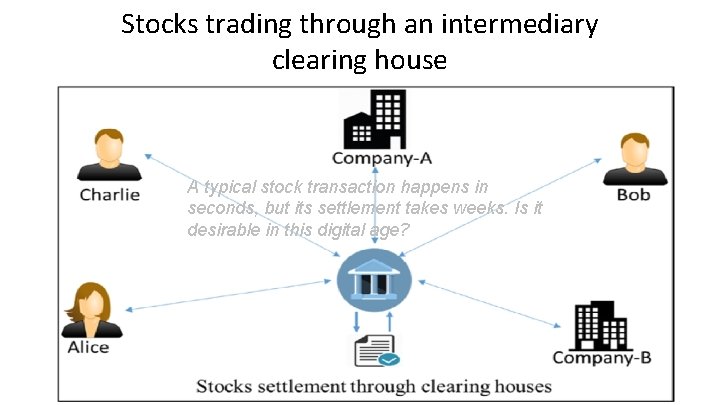 Stocks trading through an intermediary clearing house A typical stock transaction happens in seconds,