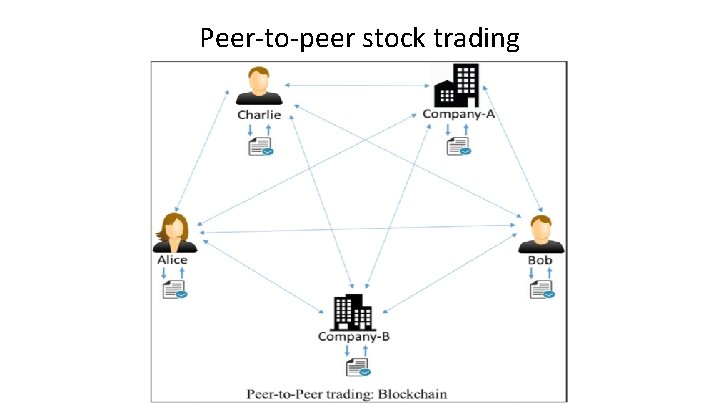 Peer-to-peer stock trading 