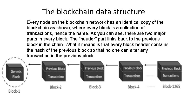 The blockchain data structure Every node on the blockchain network has an identical copy