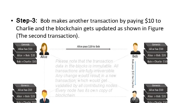  • Step-3: Bob makes another transaction by paying $10 to Charlie and the