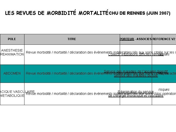 LES REVUES DE MORBIDITÉ MORTALITÉCHU DE RENNES (JUIN 2007) POLE TITRE PORTEUR - ASSOCIES