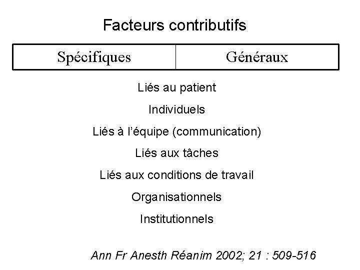 Facteurs contributifs Spécifiques Généraux Liés au patient Individuels Liés à l’équipe (communication) Liés aux
