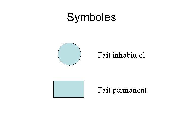 Symboles Fait inhabituel Fait permanent 