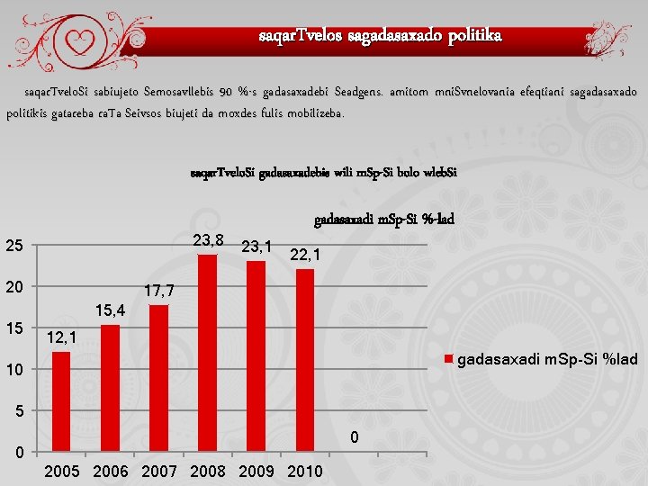 saqar. Tvelos sagadasaxado politika saqar. Tvelo. Si sabiujeto Semosavllebis 90 %-s gadasaxadebi Seadgens. amitom