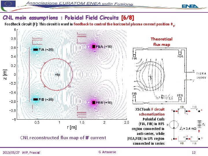 CNL main assumptions : Poloidal Field Circuits [6/8] Feedback circuit (F): This circuit is