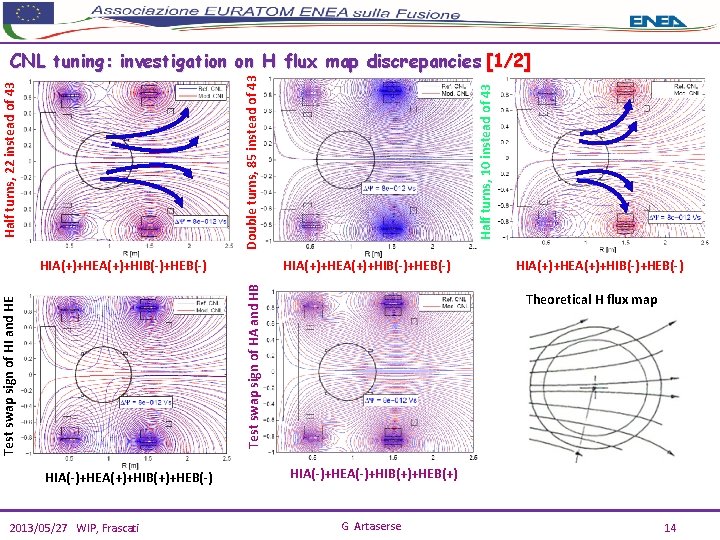 Half turns, 10 instead of 43 Half turns, 22 instead of 43 Double turns,