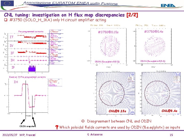 CNL tuning: investigation on H flux map discrepancies [2/2] q #3750 (SOLO_H_1 KA) only