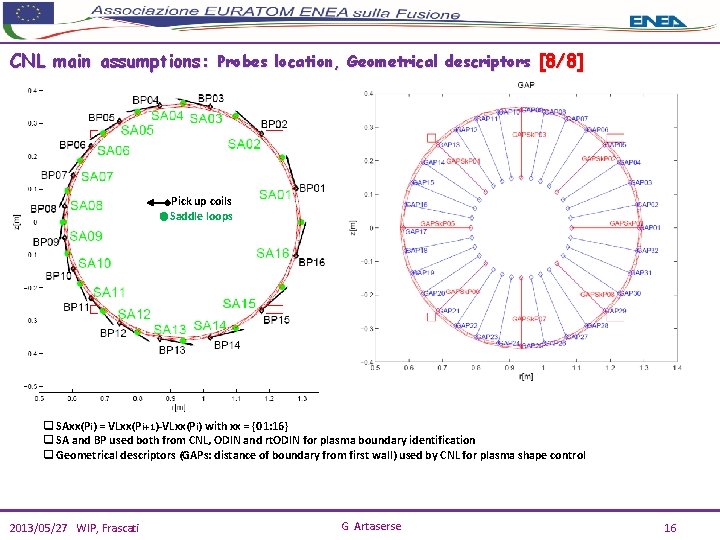 CNL main assumptions: Probes location, Geometrical descriptors [8/8] Pick up coils Saddle loops q