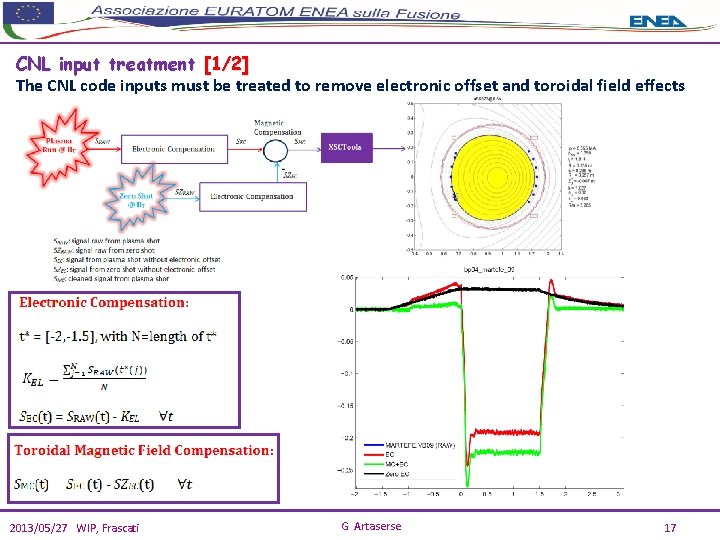 CNL input treatment [1/2] The CNL code inputs must be treated to remove electronic
