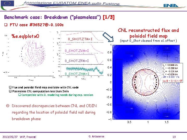 Benchmark case: Breakdown (‘’plasmaless’’) [1/3] q FTU case #36527@-0. 100 s %e. eqlplotx 0
